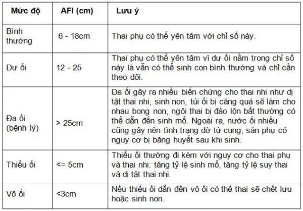 nuoc oi it o tuan 38 co nguy hiem toi thai nhi khong