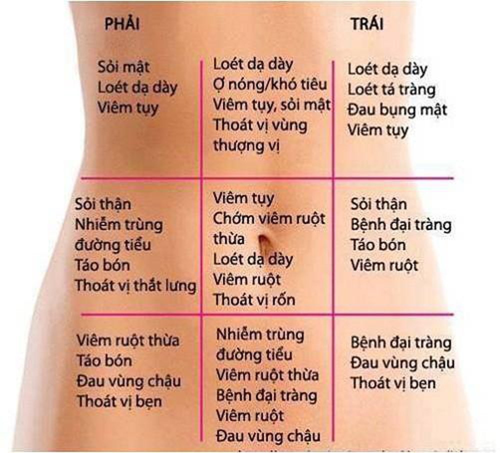 10 triệu chứng bệnh thường gặp cần chú ý