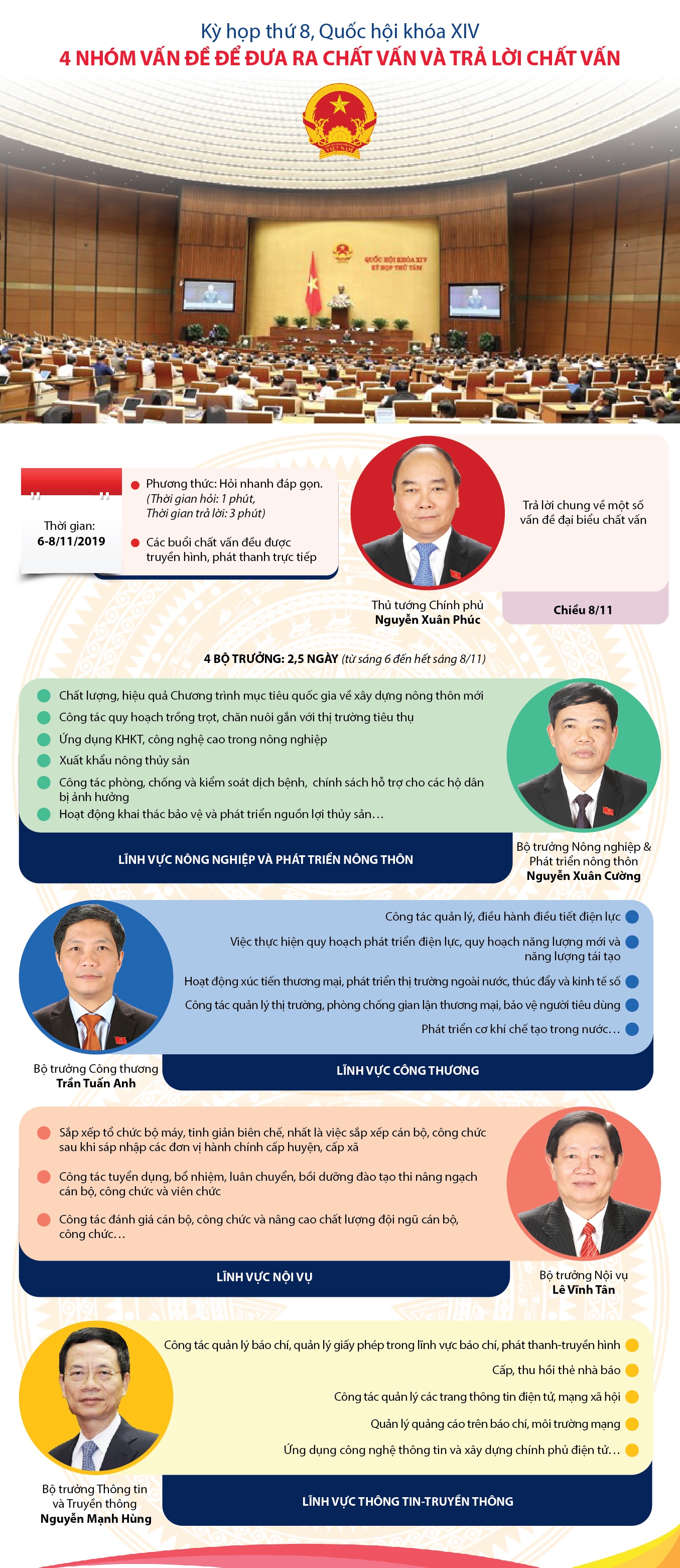 TRỰC TIẾP: Bộ trưởng Nguyễn Mạnh Hùng trả lời chất vấn