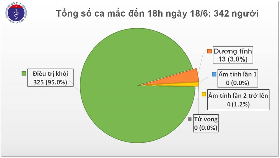 Thêm 7 ca mắc COVID-19 mới, là hành khách trên cùng 1 chuyến bay