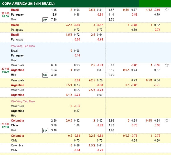 copa-america-2019-brazil-di-tiep-day-nhoc-nhan-cap-nhat-ty-le-keo-va-kenh-xem-truc-tiep-keo-nha-cai-cac-tran-tu-ket-copa-america-2019