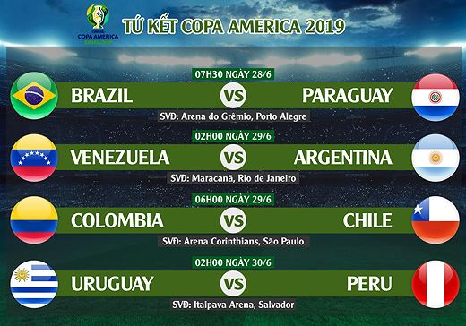 copa-america-2019-brazil-di-tiep-day-nhoc-nhan-cap-nhat-ty-le-keo-va-kenh-xem-truc-tiep-lich-thi-dau-tu-ket-copa-america-2019