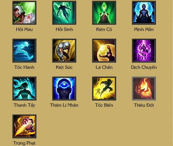 Cách chơi Liên Minh Huyền Thoại, cách chơi LOL cho người mới Cách chơi Liên Minh Huyền Thoại, cách chơi LOL cho người mới