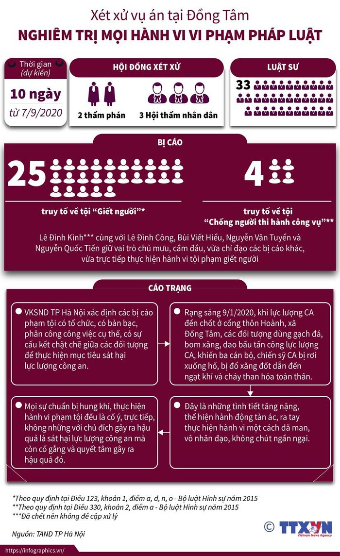 Cáo trạng vụ án Đồng Tâm