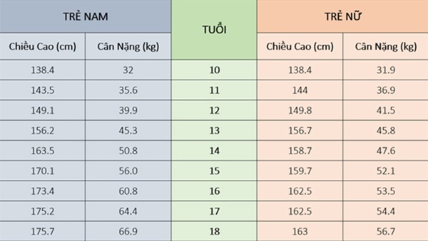 Chỉ số chiều cao cân nặng của bé gái 11 tuổi chuẩn nhất