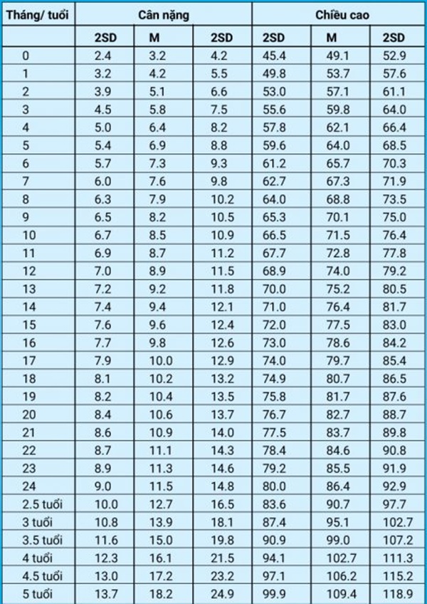 Chỉ số chiều cao cân nặng chuẩn của bé gái 5 tuổi, các bậc phụ huynh đã biết chưa? Chỉ số chiều cao cân nặng chuẩn của bé gái 5 tuổi, các bậc phụ huynh đã biết chưa?