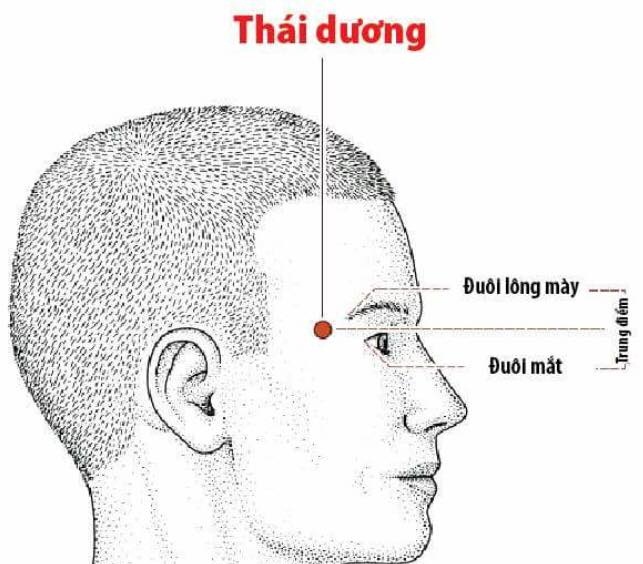 Bam-huyet-chua-benh