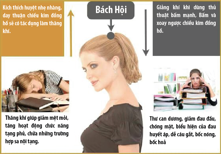 Tac-dung-cua-huyet-bach-hoi-kich-thich-than-kinh-giam-met-moi Tac-dung-cua-huyet-bach-hoi-kich-thich-than-kinh-giam-met-moi