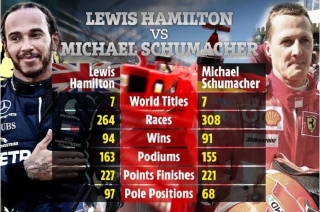 Lewis Hamilton đã vĩ đại hơn huyền thoại F1 Michael Schumacher