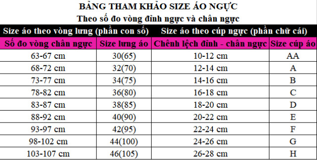 Người phụ nữ phải mổ u nang vì chiếc áo ngực