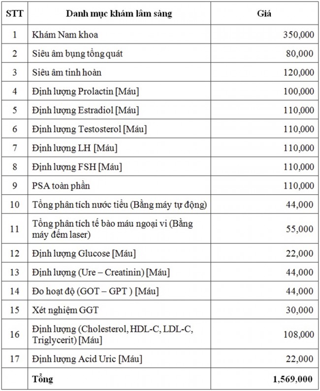 Bảng giá khám nam khoa Bảng giá khám nam khoa