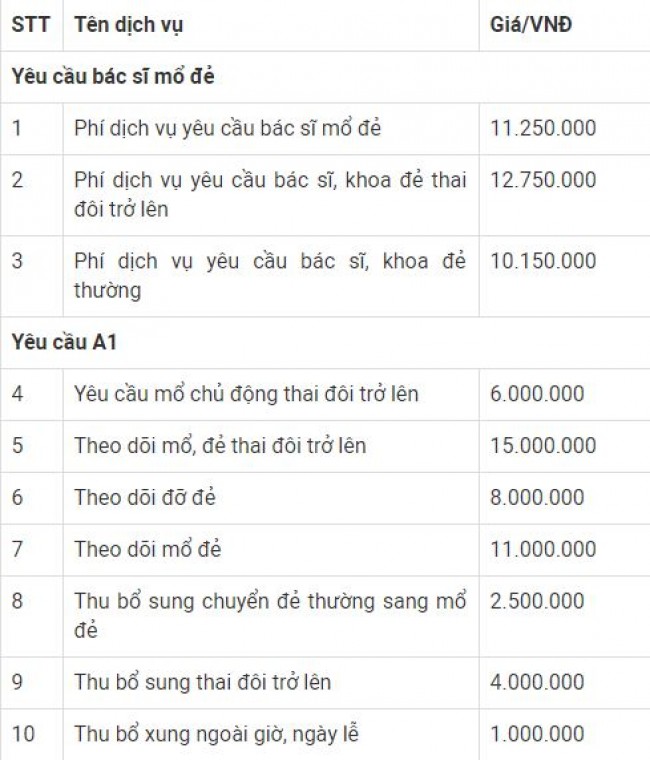 Bảng giá dịch vụ sinh sản tại Bệnh viện Phụ sản Hà Nội