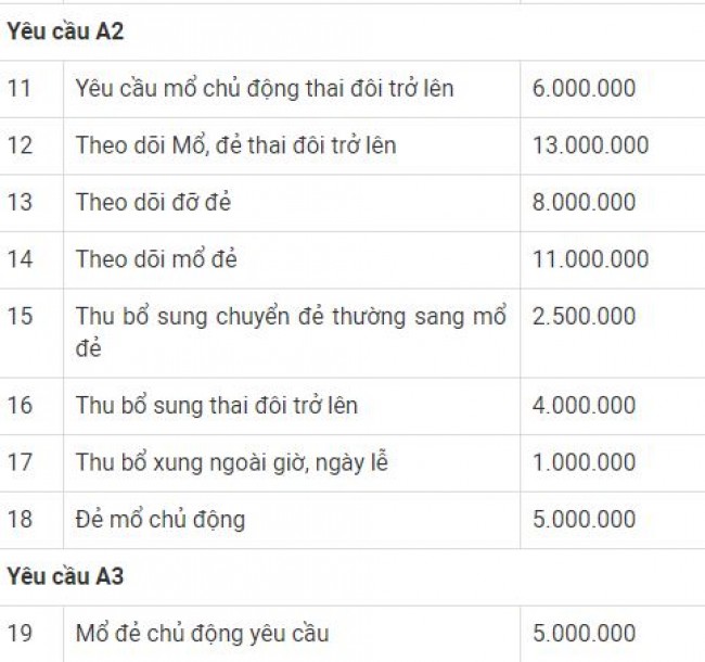 Bảng giá dịch vụ sinh sản tại Bệnh viện Phụ sản Hà Nội
