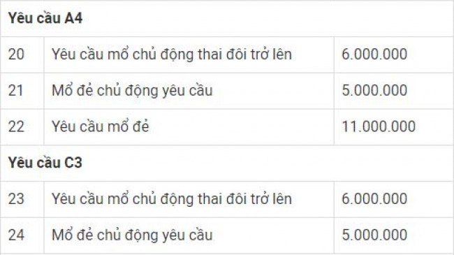 Bảng giá dịch vụ sinh sản tại Bệnh viện Phụ sản Hà Nội