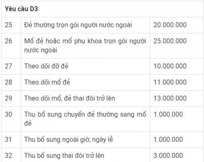 Bảng giá dịch vụ sinh sản tại Bệnh viện Phụ sản Hà Nội
