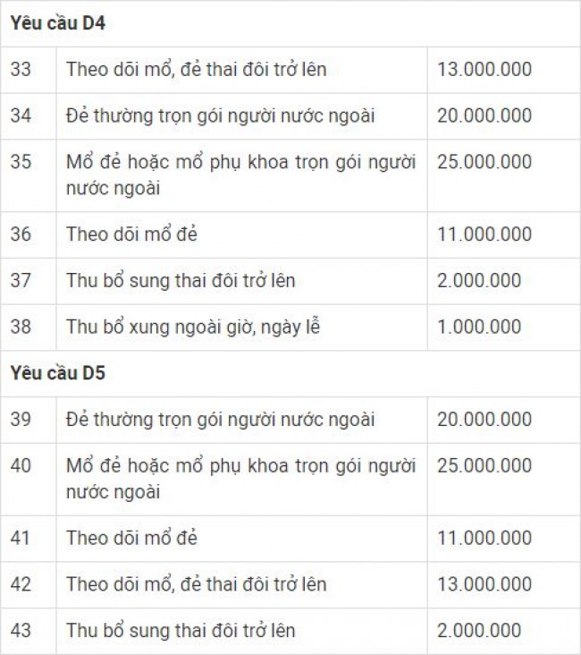 Bảng giá dịch vụ sinh sản tại Bệnh viện Phụ sản Hà Nội
