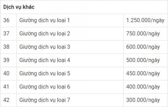 Bảng giá dịch vụ sinh sản tại Bệnh viện Phụ sản Hà Nội