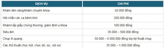 Bảng giá khám bệnh tại Bệnh viện Nhi Đồng 1 TP HCM