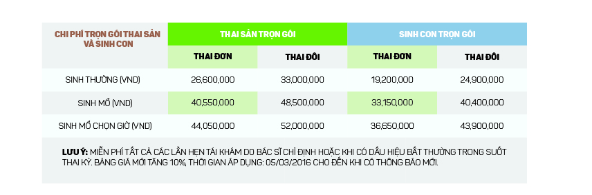 Top 5 bệnh viện có dịch vụ sinh đẻ tốt nhất tại Hà Nội