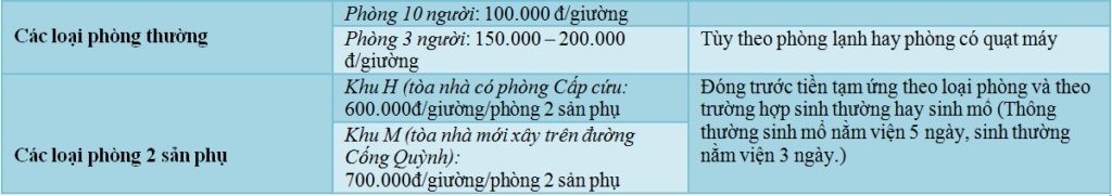 Sinh con trọn gói ở bệnh viện Từ Dũ hết bao nhiêu tiền?