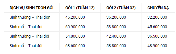 Chi phí sinh con trọn gói tại Bệnh viện Việt Pháp