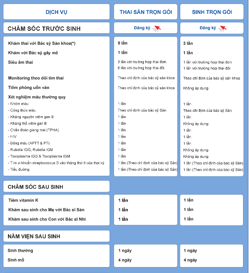 Chi phí sinh con trọn gói tại Bệnh viện Việt Pháp