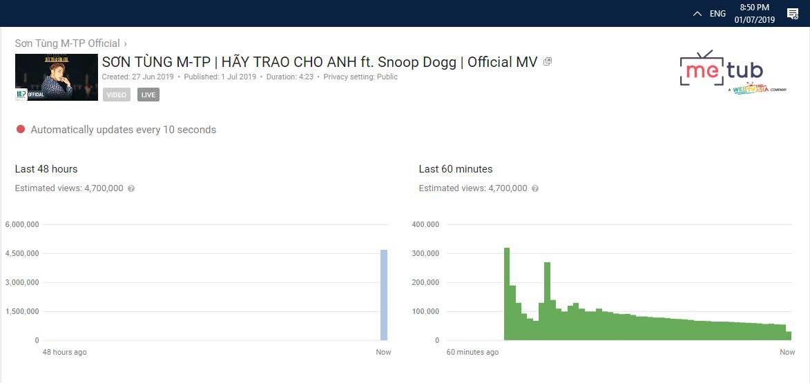 MV 'Hãy trao cho anh' của Sơn Tùng sẽ soán ngôi kỷ lục 10 triệu view nhanh nhất thế giới của BTS?