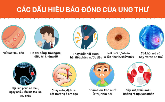 Bác sĩ nêu nguyên do vì sao ngày càng nhiều người mắc ung thư 