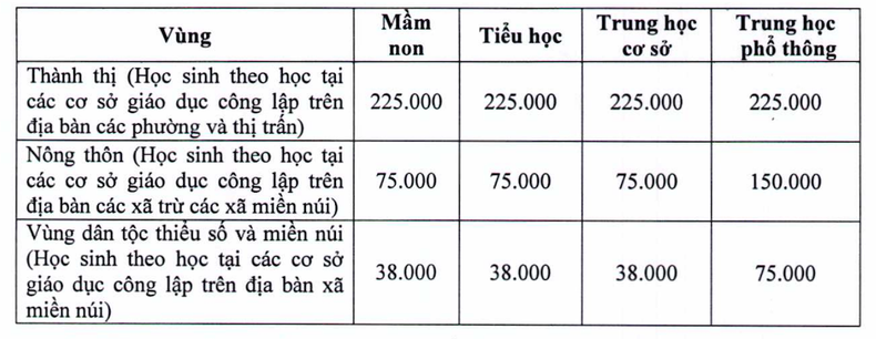 hoc-phi-ha-noi-2-1690-1690946889.png