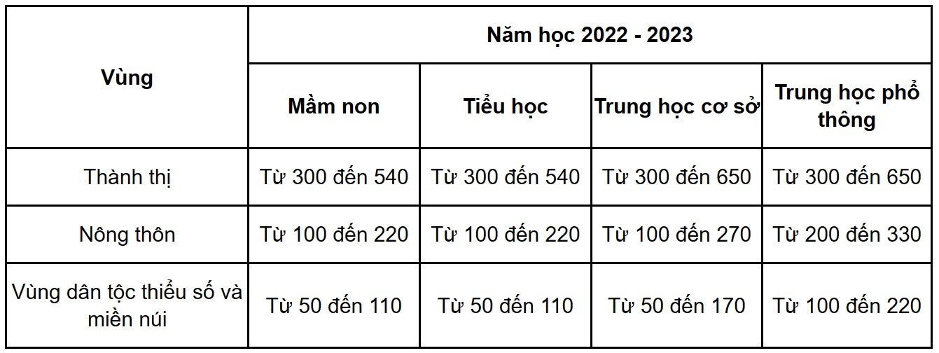 khung-hoc-phi-1-1688-1690946831.jpg