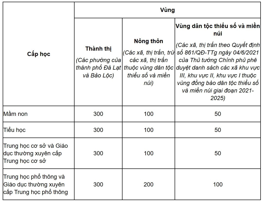 lam-dong-1691-1690946938.jpg