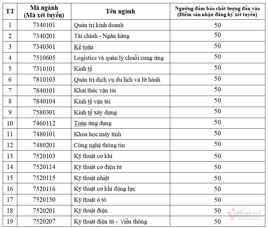 diem-san-truong-dh-giao-thong-van-tai-nam-2024-4-1721362964.jpg