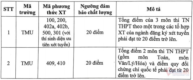 diem-san-truong-dh-thuong-mai-nam-2024-1-1721363705.jpg