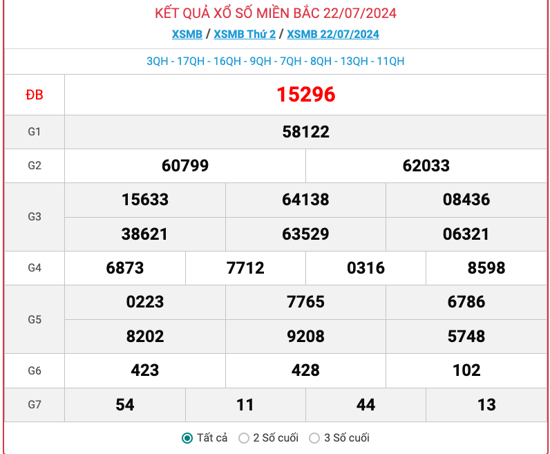 ket-qua-xo-so-mien-bac-hom-nay-truc-tiep-xsmb-2372024-kqxs-xsmb-thu-ba-ngay-2372024-anh1-1721657073.png