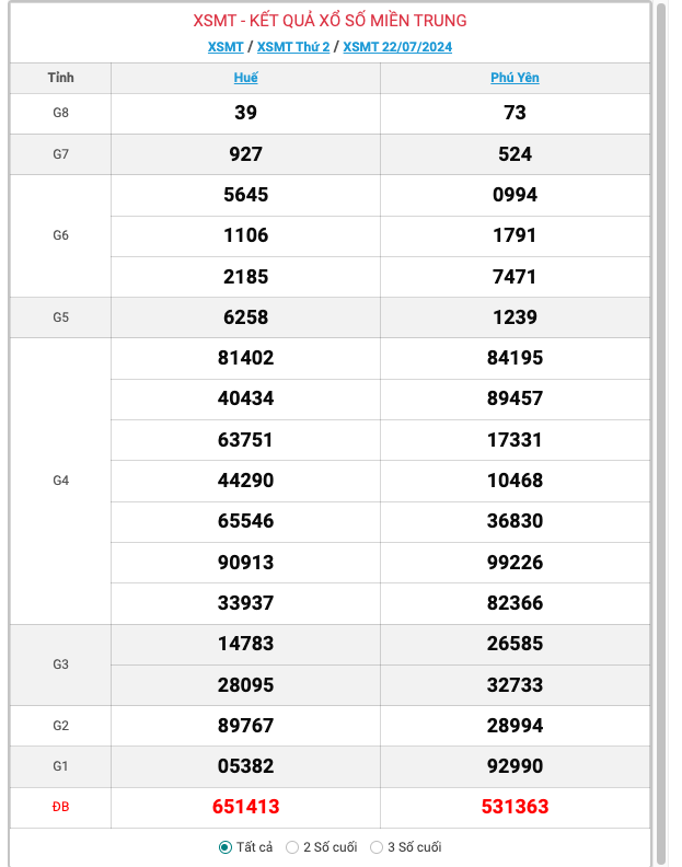 ket-qua-xo-so-mien-trung-hom-nay-truc-tiep-xsmt-2372024-kqxs-xsmt-thu-ba-ngay-2372024-anh1-1721658488.png