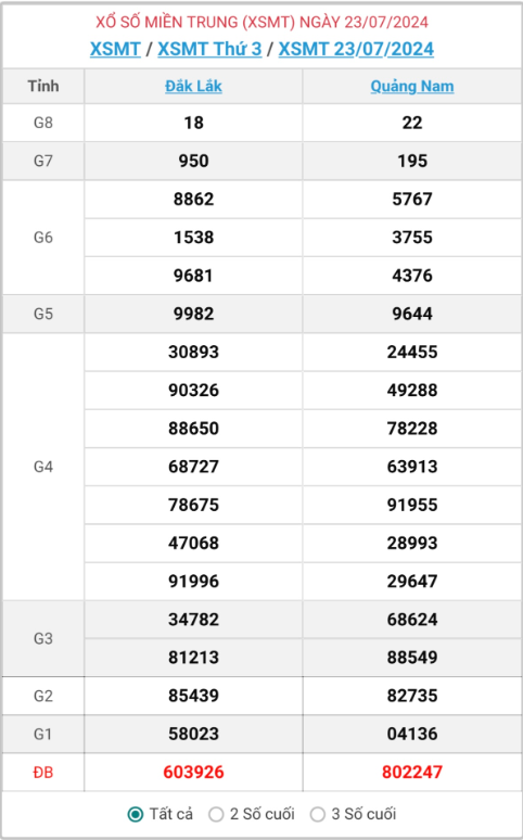 ket-qua-xo-so-mien-trung-hom-nay-truc-tiep-xsmt-2372024-kqxs-xsmt-thu-ba-ngay-2372024-ud-1721743473.png