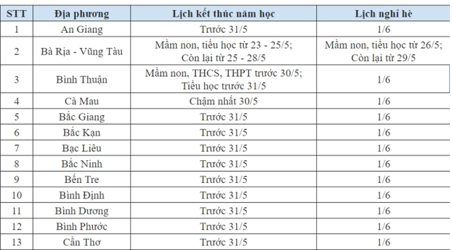 lich-di-hoc-tro-lai-cua-63-tinh-thanh-moi-nhat-2024-2025-1-1721724652.png