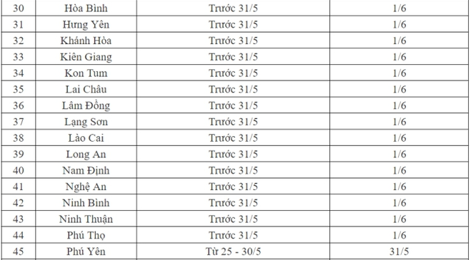 lich-di-hoc-tro-lai-cua-63-tinh-thanh-moi-nhat-2024-2025-anh3-1721724652.png