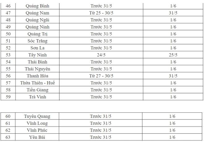 lich-di-hoc-tro-lai-cua-63-tinh-thanh-moi-nhat-2024-2025-anh4-1721724652.png