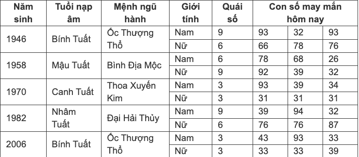 con-so-may-man-hom-nay-2572024-theo-12-con-giap-anh10-1721827444.png