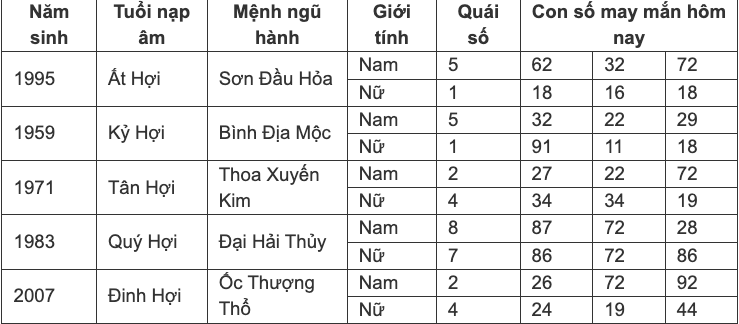 con-so-may-man-hom-nay-2572024-theo-12-con-giap-anh11-1721827462.png