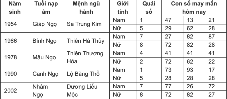 con-so-may-man-hom-nay-2572024-theo-12-con-giap-anh6-1721827350.png