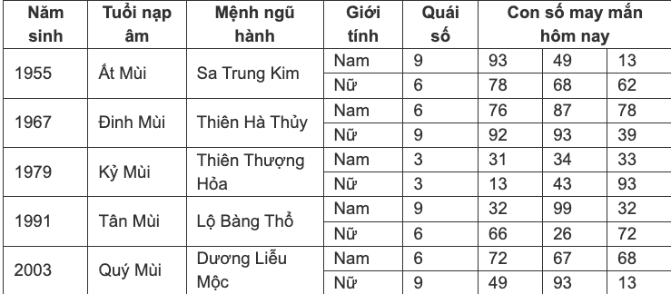 con-so-may-man-hom-nay-2572024-theo-12-con-giap-anh7-1721827371.png