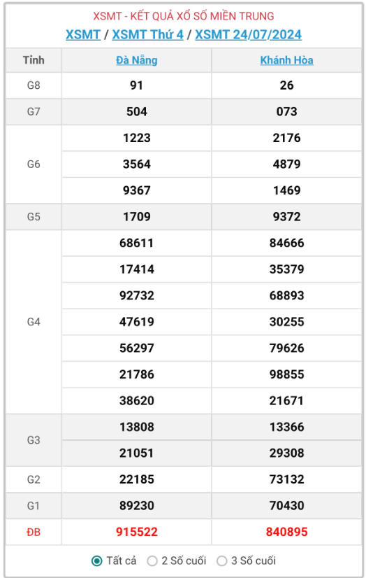ket-qua-xo-so-mien-trung-hom-nay-truc-tiep-xsmt-2472024-kqxs-xsmt-thu-ba-2472024-anhud-1721833095.png