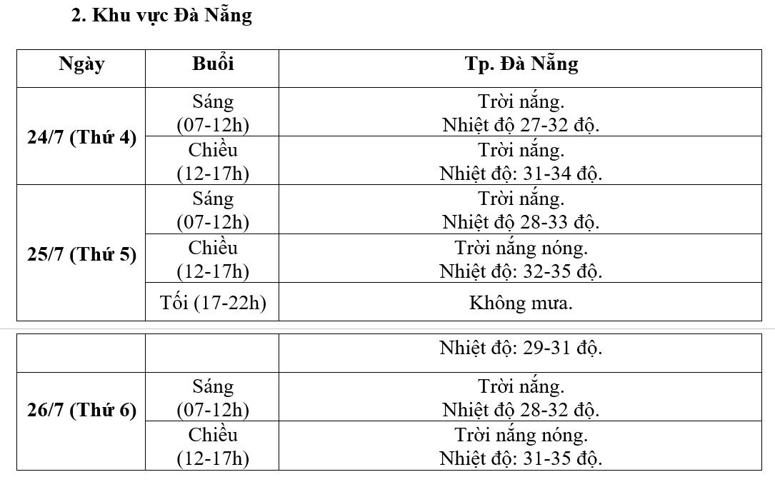 thoi-tiet-hai-ngay-dien-ra-le-quoc-tang-o-ha-noi-da-nang-va-tphcm-2-1721811811.png