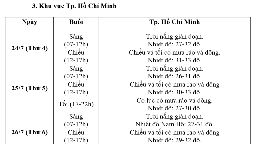 thoi-tiet-hai-ngay-dien-ra-le-quoc-tang-o-ha-noi-da-nang-va-tphcm-3-1721811811.png