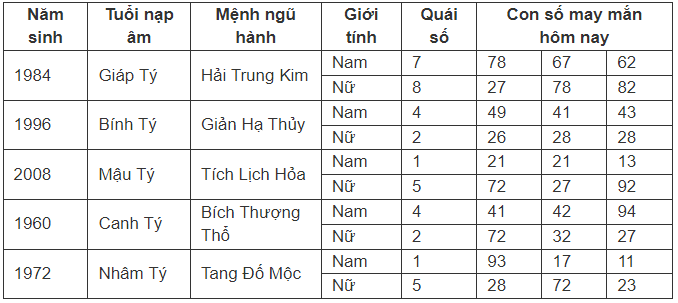 con-so-may-man-hom-nay-2672024-theo-12-con-giap-anh1-1721905138.PNG