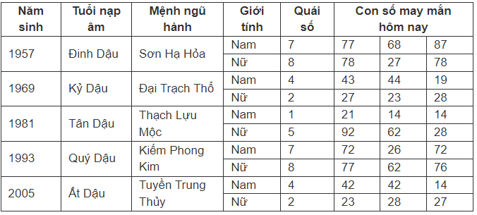 con-so-may-man-hom-nay-2672024-theo-12-con-giap-anh10-1721905565.PNG