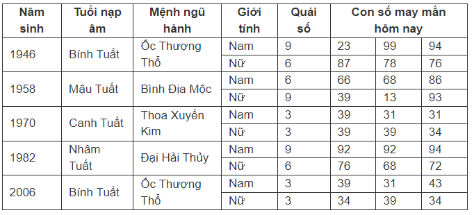 con-so-may-man-hom-nay-2672024-theo-12-con-giap-anh11-1721905594.PNG