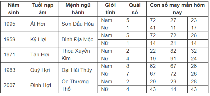 con-so-may-man-hom-nay-2672024-theo-12-con-giap-anh12-1721905608.PNG